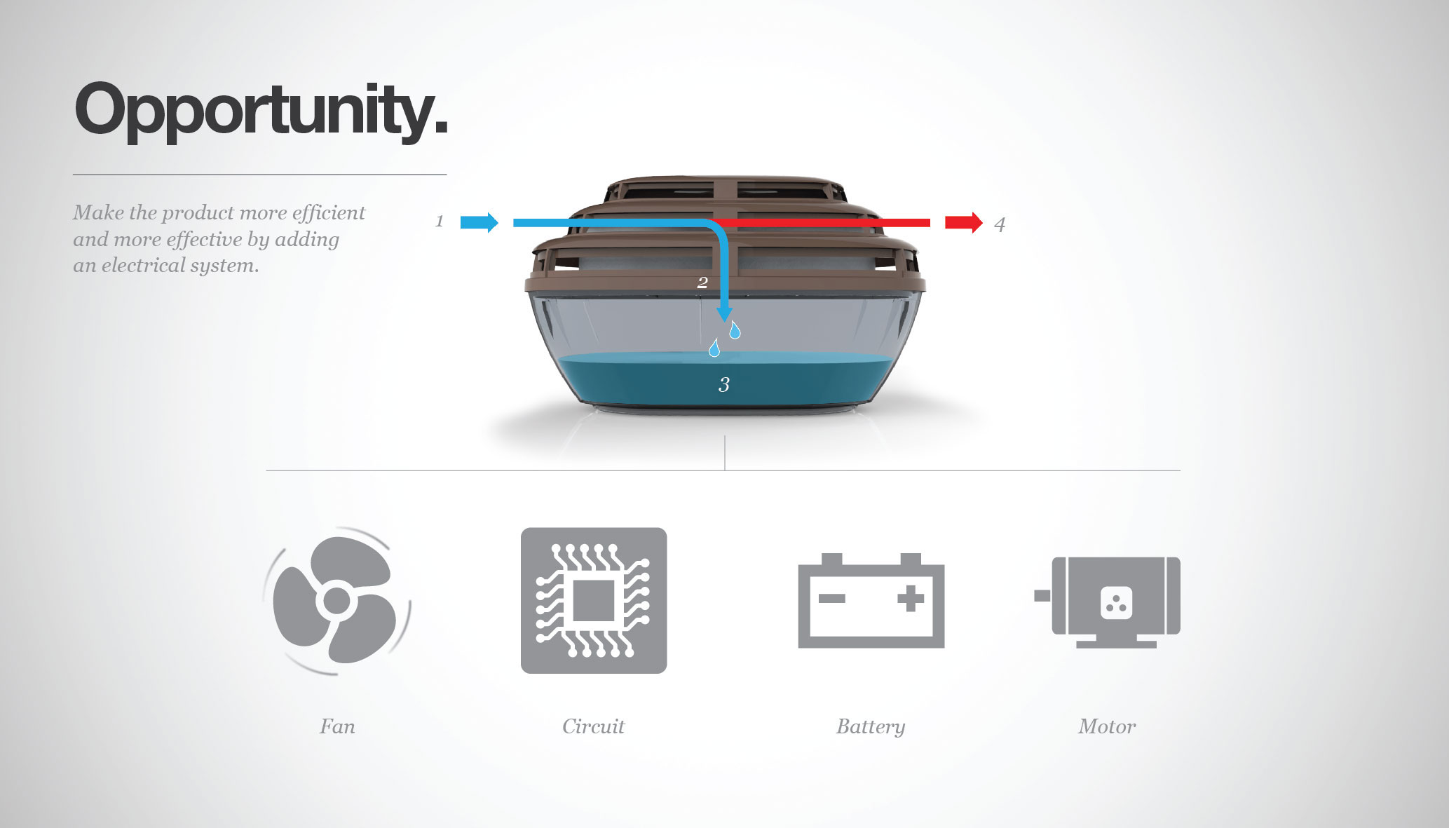 Moisture absorber，Humidifier，colour，Home Furnishing，Housewear & Furnishings，