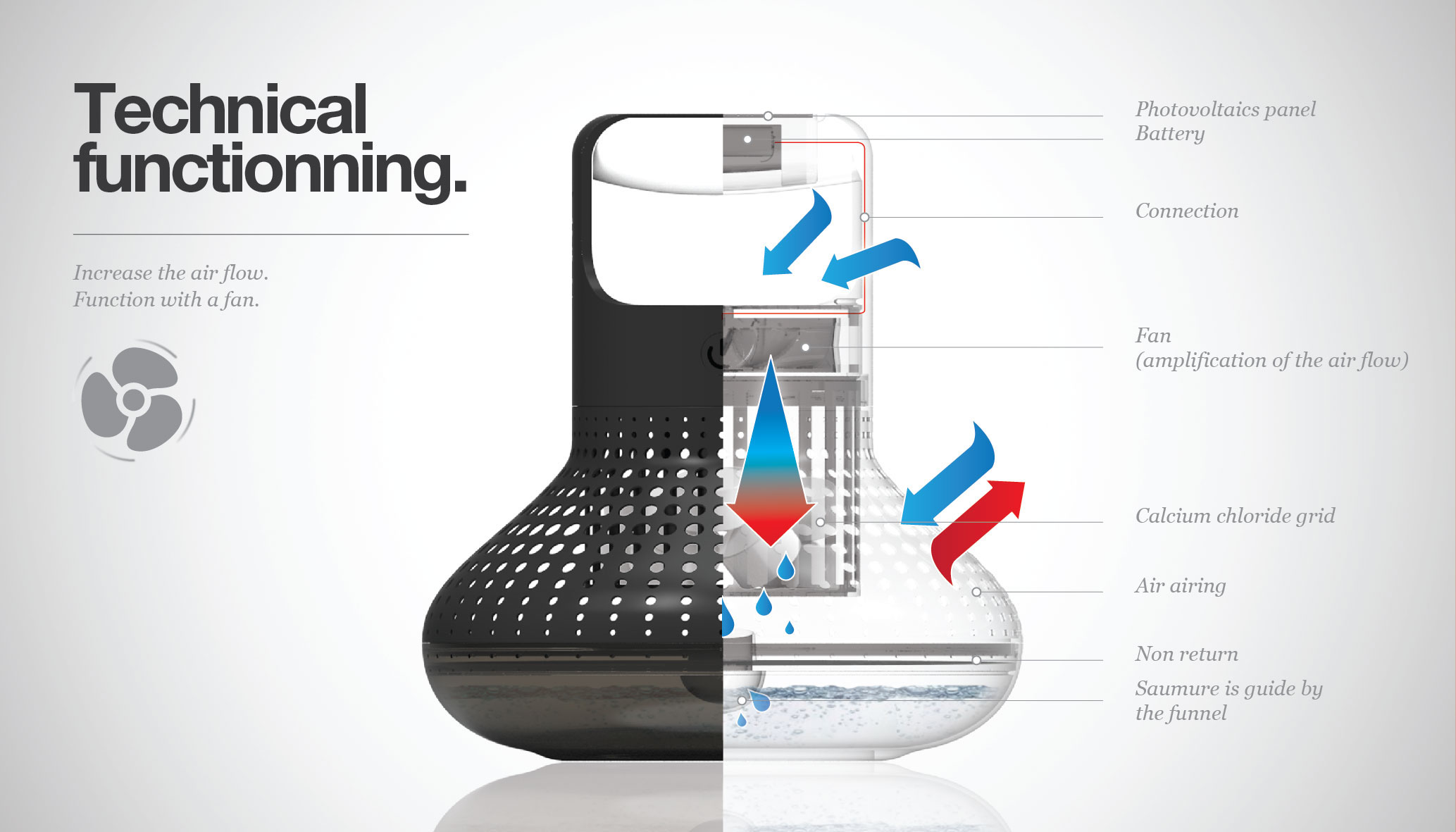 Moisture absorber，Humidifier，colour，Home Furnishing，Housewear & Furnishings，