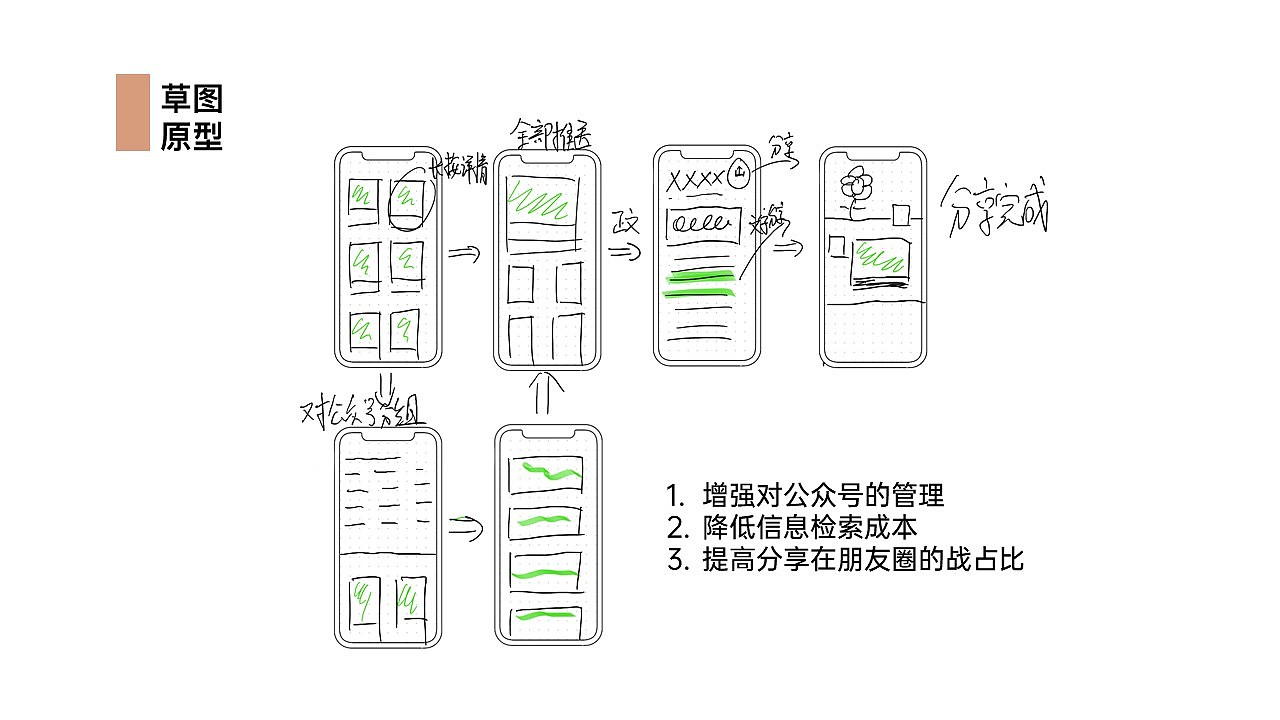 工业设计，作品集，交互设计，工业设计作品集，实习，考研，智能产品，