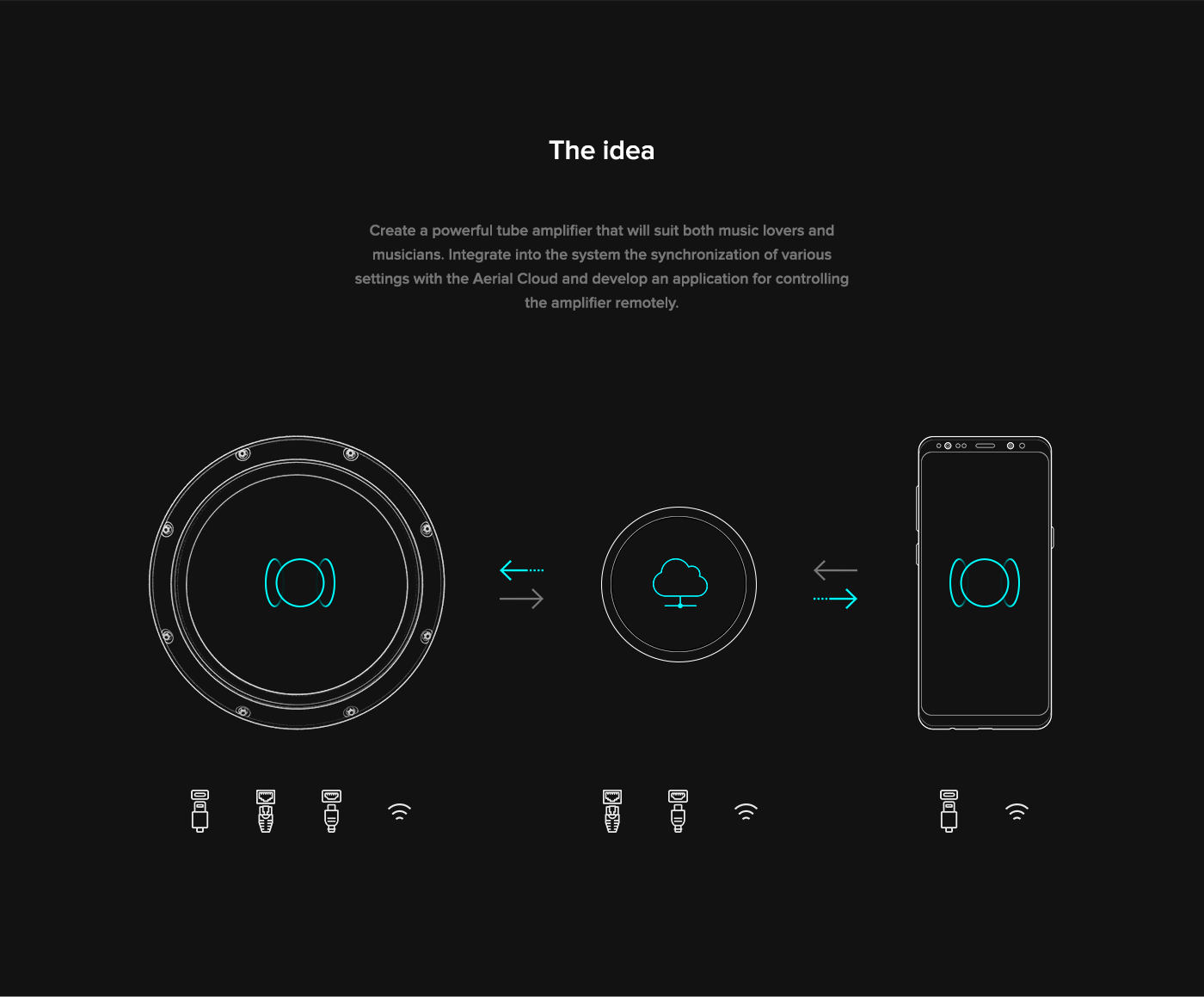 Digital interface，ARMADILLO，Mobile app，app，
