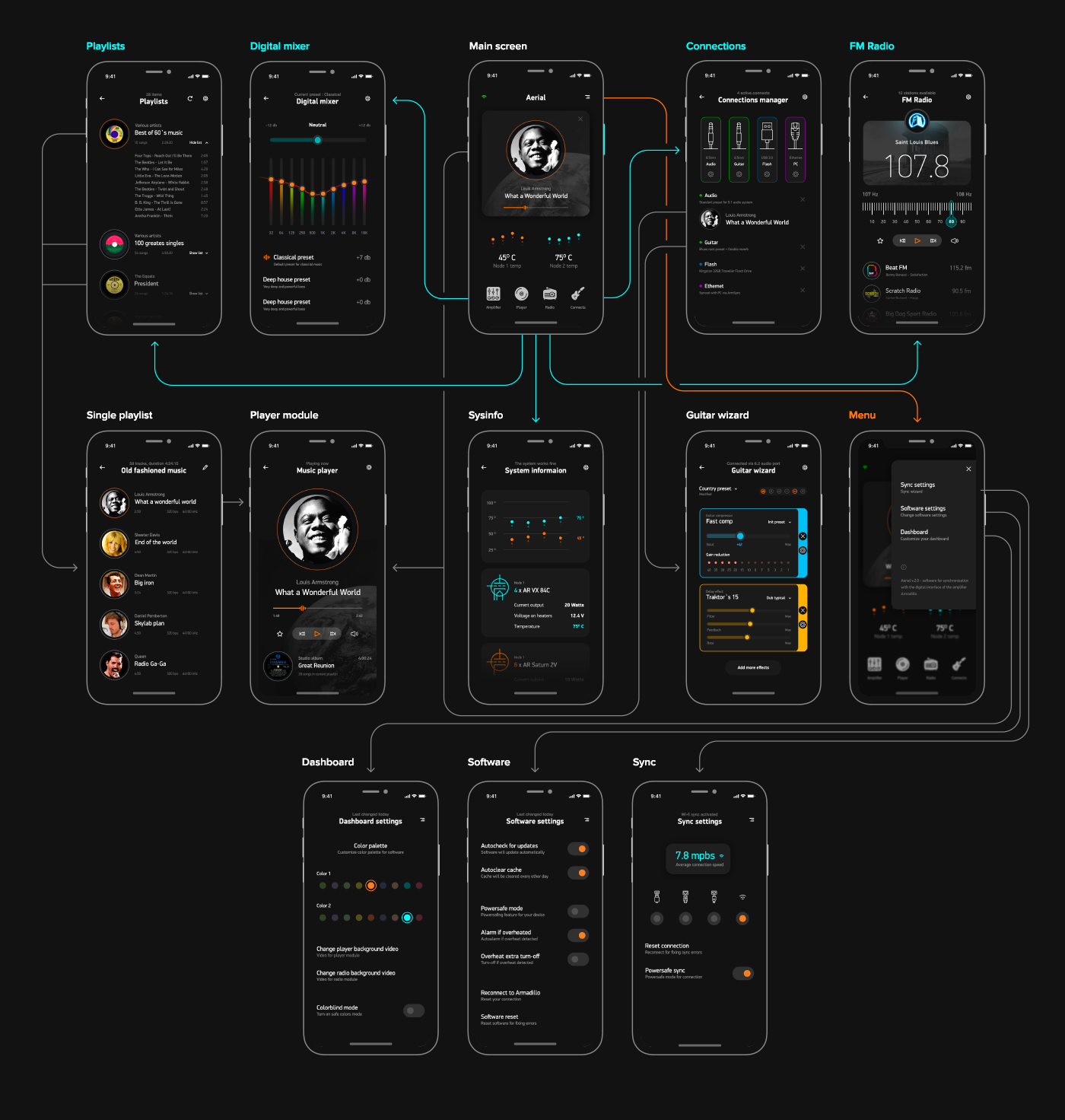 Digital interface，ARMADILLO，Mobile app，app，