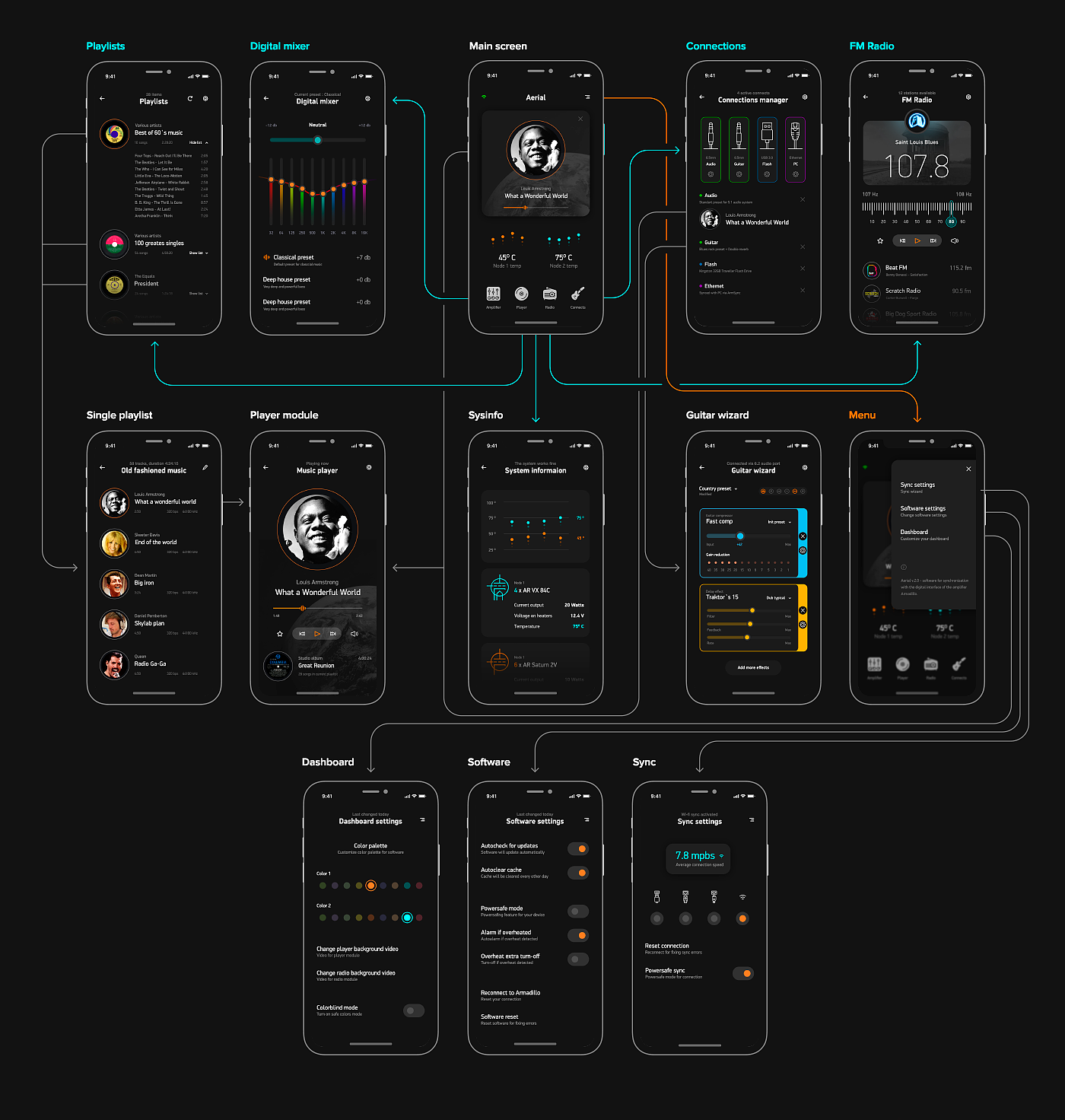Digital interface，ARMADILLO，Mobile app，app，
