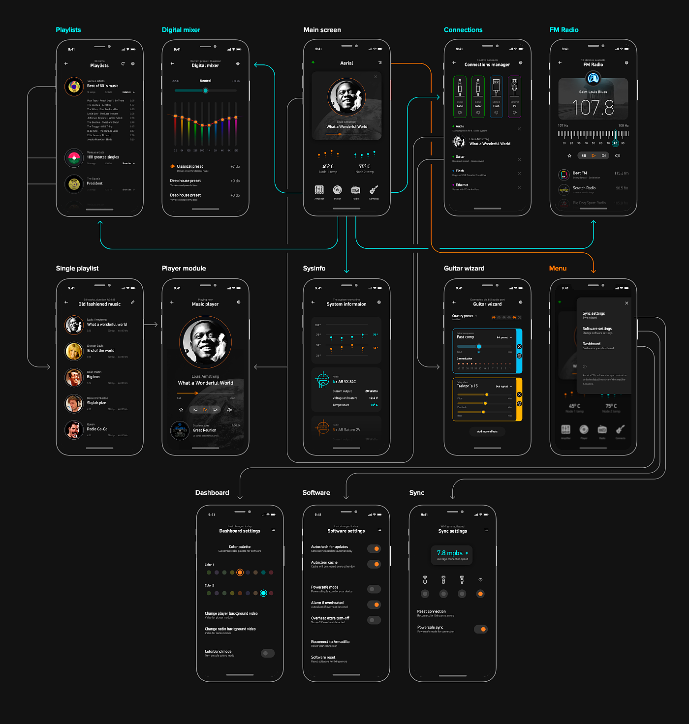 数字界面，ARMADILLO，移动应用程序，app，