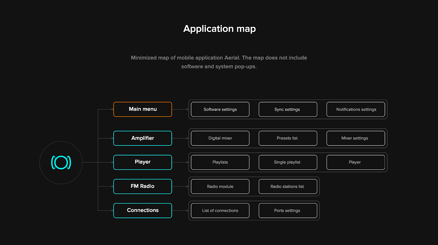 Digital interface，ARMADILLO，Mobile app，app，