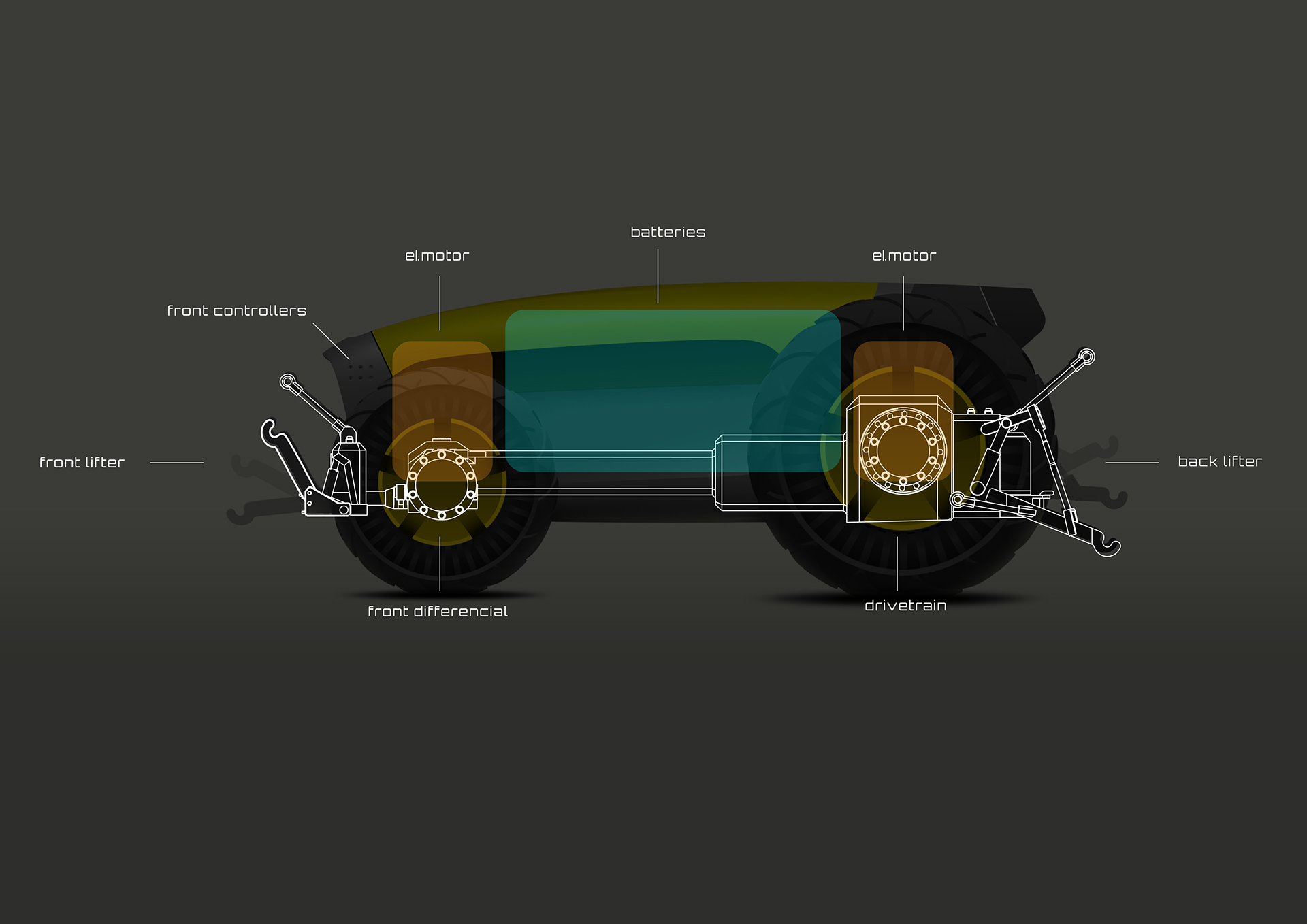 conceptual design，agricultural machinery，Tractor，fully automatic，solar energy，