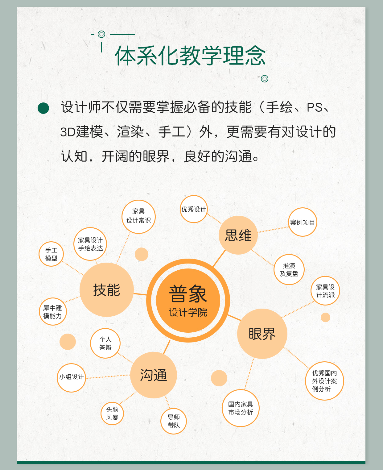 Software，rhinoceros，ps，keyshot，Proe，Industrial design software，Zero basis，