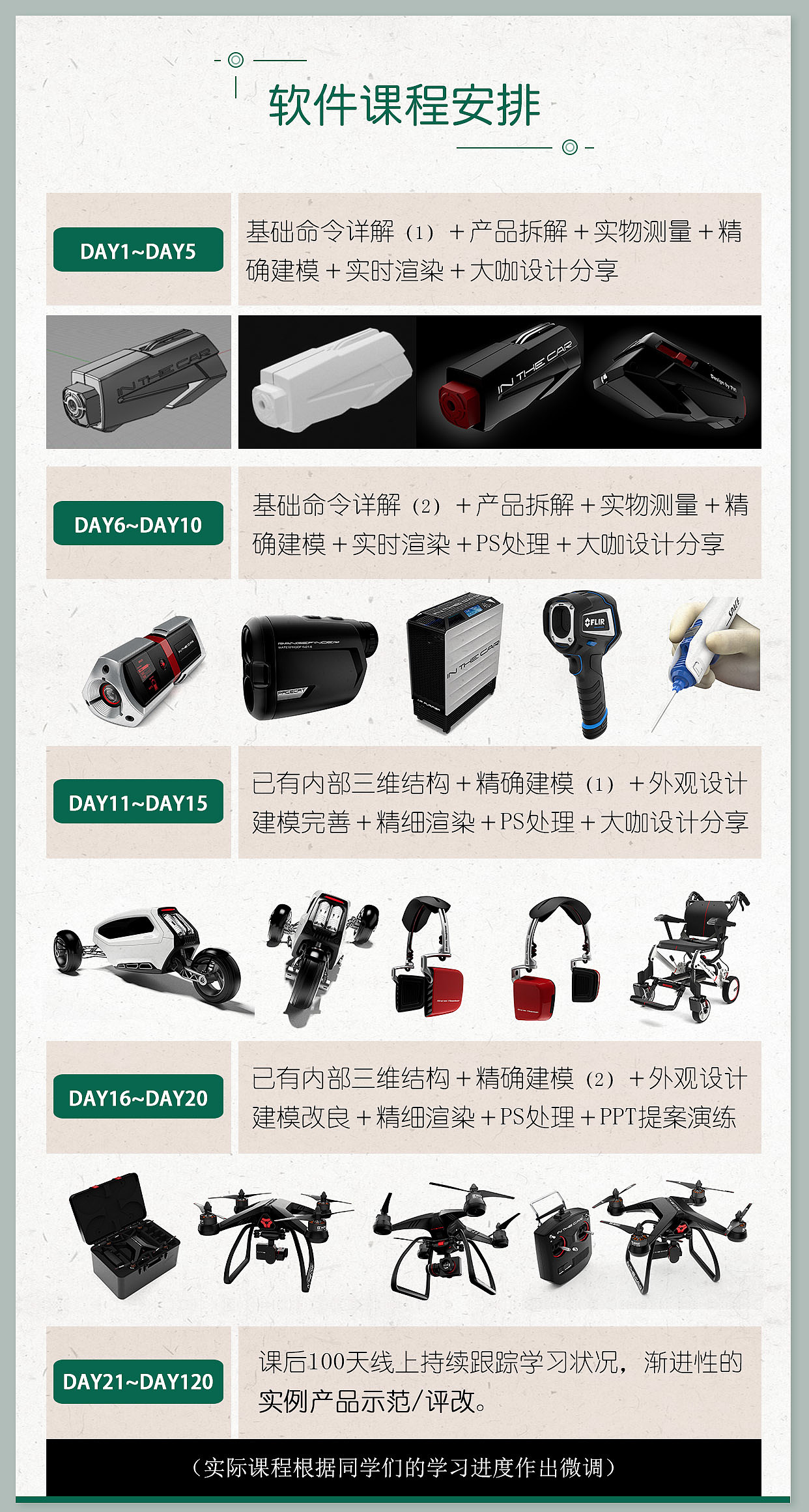 Software，rhinoceros，ps，keyshot，Proe，Industrial design software，Zero basis，