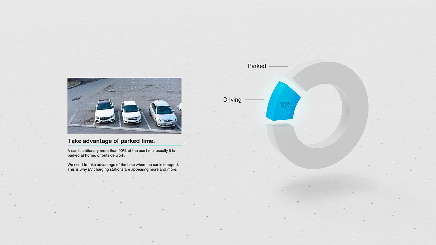 Charging station，electric vehicle，Charger，