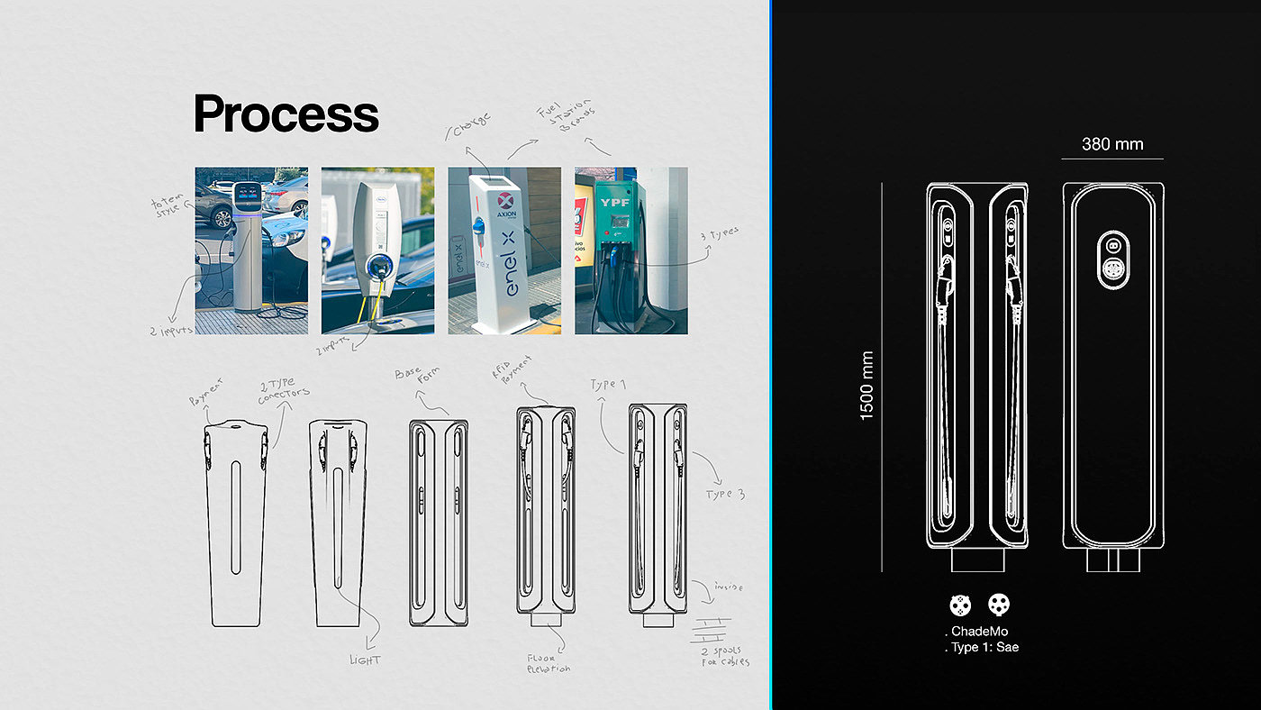 Charging station，electric vehicle，Charger，