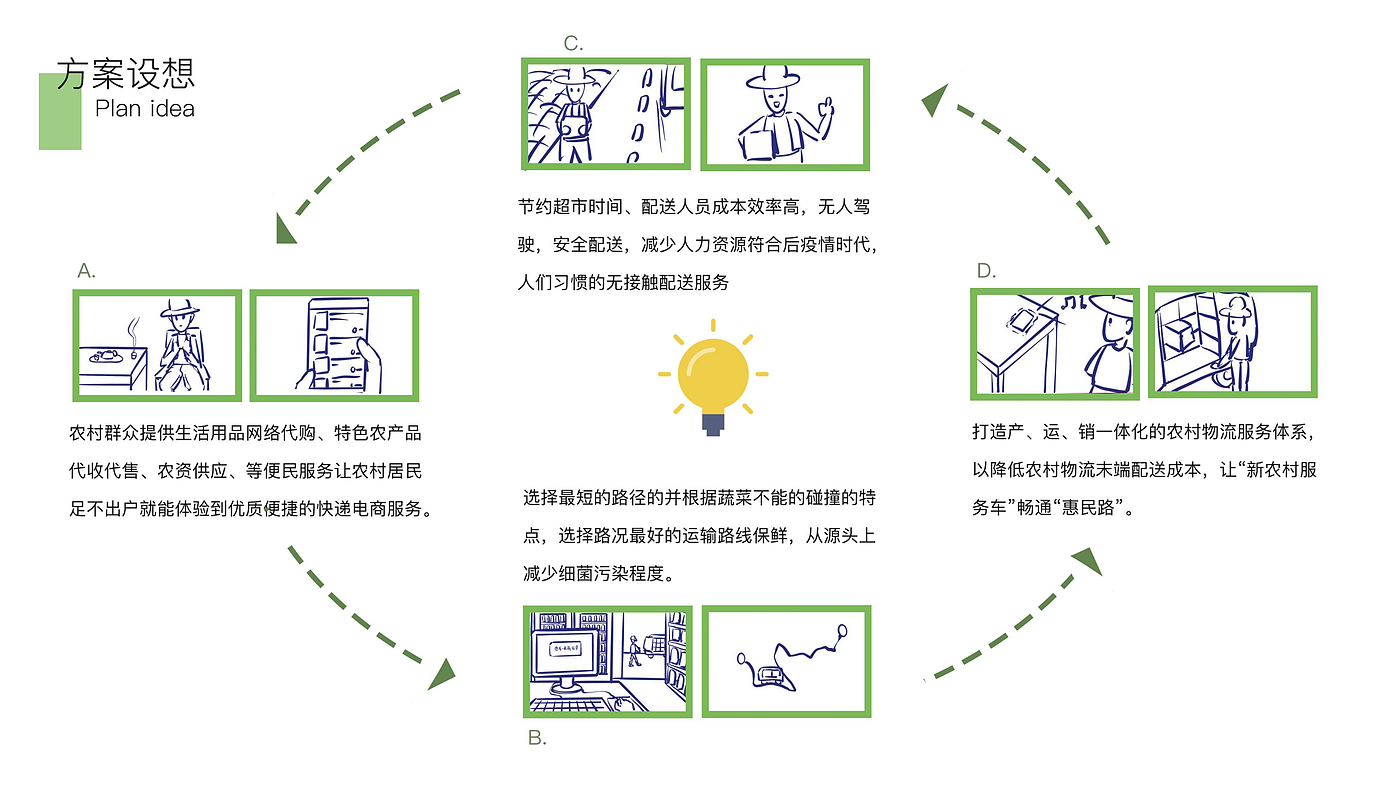 Looking for a job in industrial design，