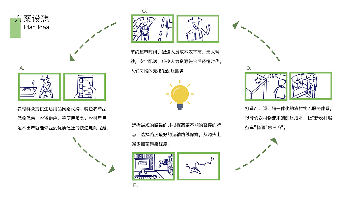 工业设计找工作，