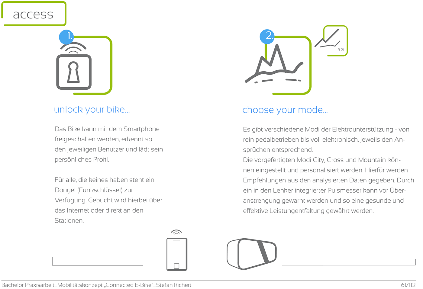 Electric bicycle，Bicycle accessories，vehicle，conceptual design，