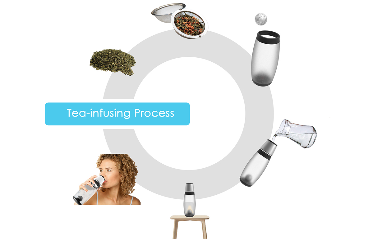 fixed，magnet，locking，Water cup，