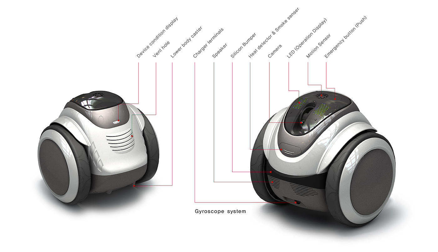 robot，Home care services，intelligence，network，