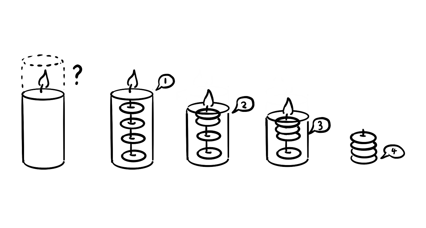 Graduation exhibition，candle，Metal ring，School of industrial design, Guangzhou Academy of Fine Arts，