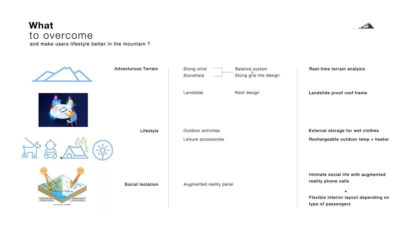 The Alps，Edelweiss，Electric off-road SUV，
