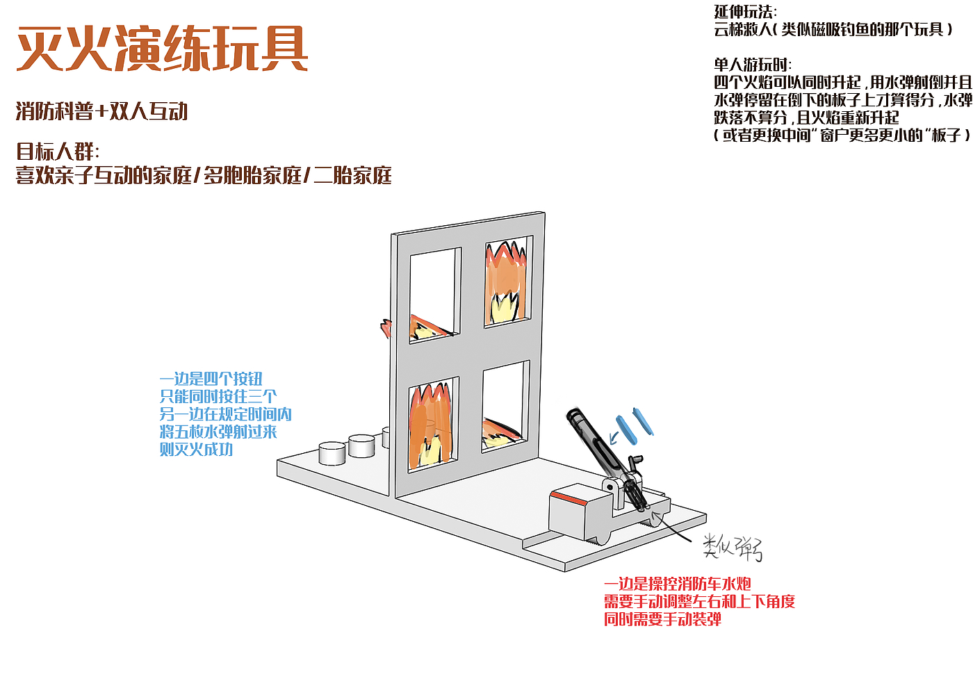 万花筒，望远镜，趣味，益智，照相机，玩具，儿童，游戏，