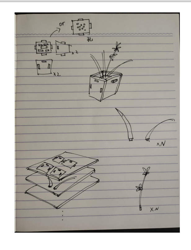 Cultural creation，packing，appearance，orchid，reticule，