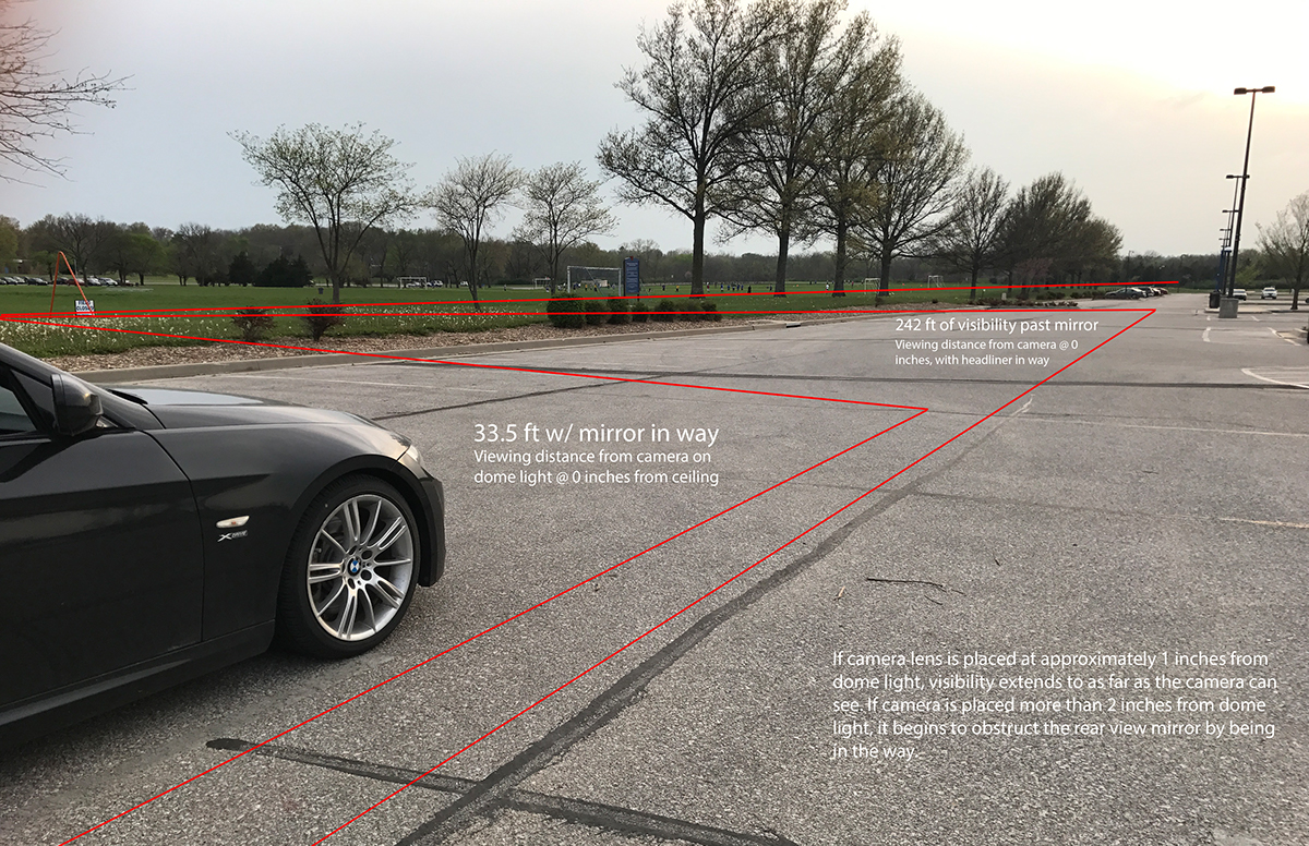 WEAVER，360°，Vehicle camera，