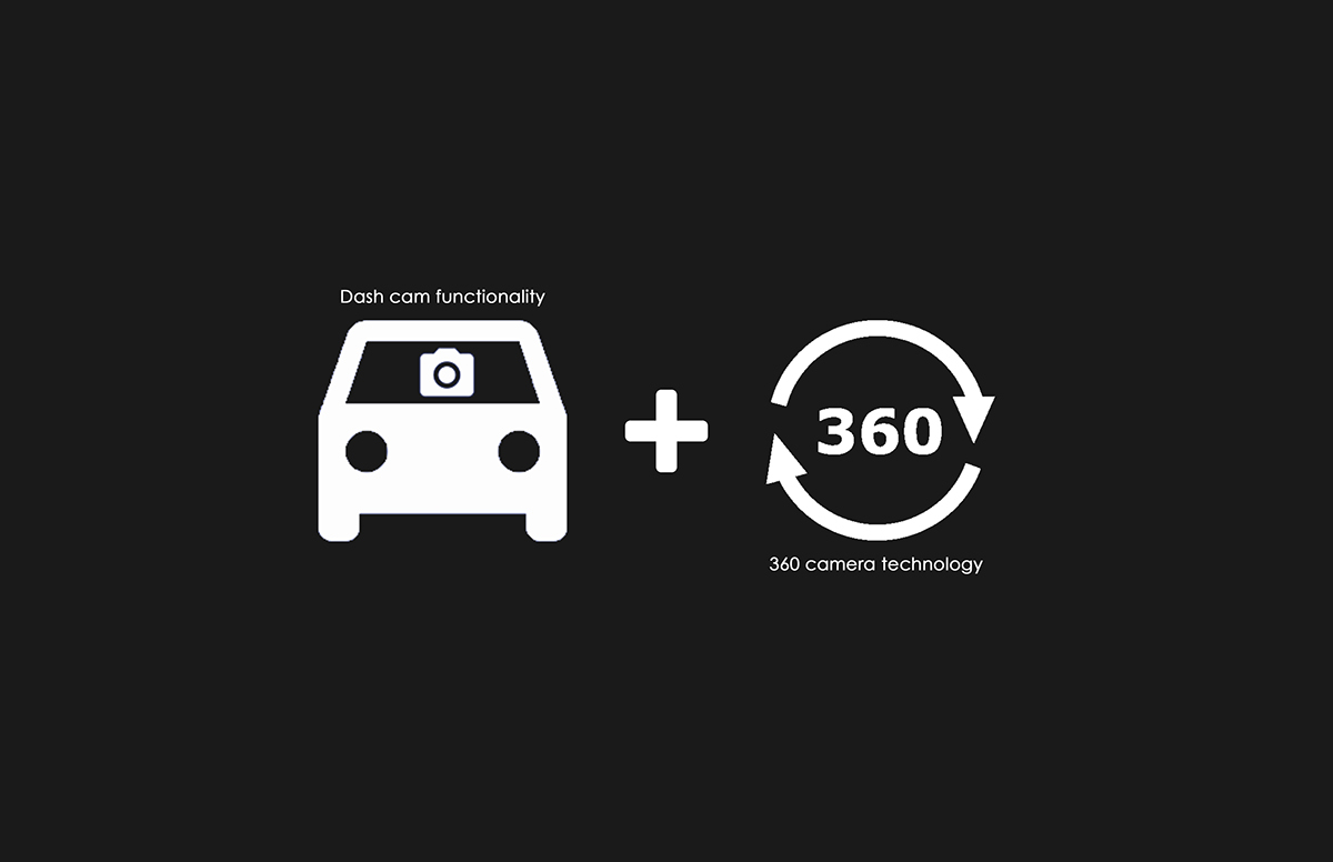 WEAVER，360°，Vehicle camera，