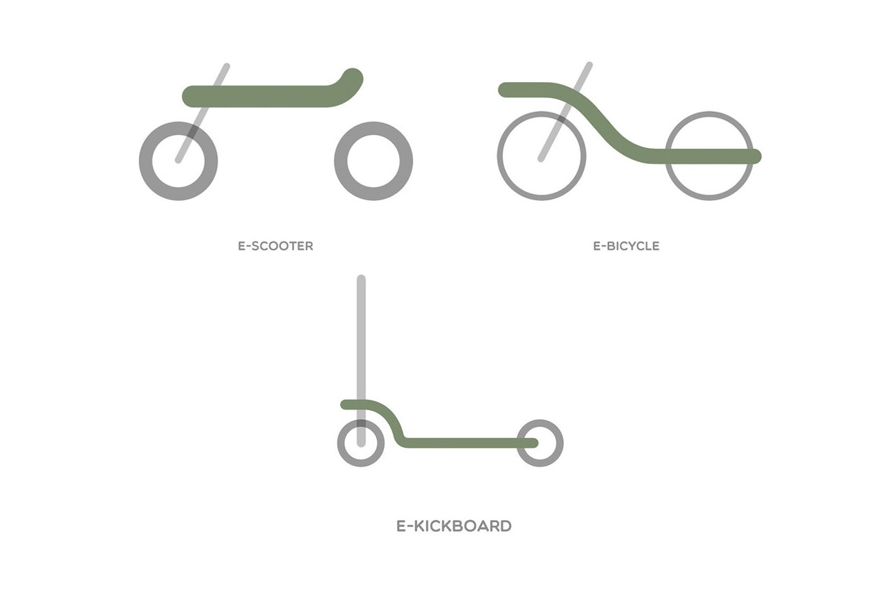 Scooter，Scooter，energy conservation，