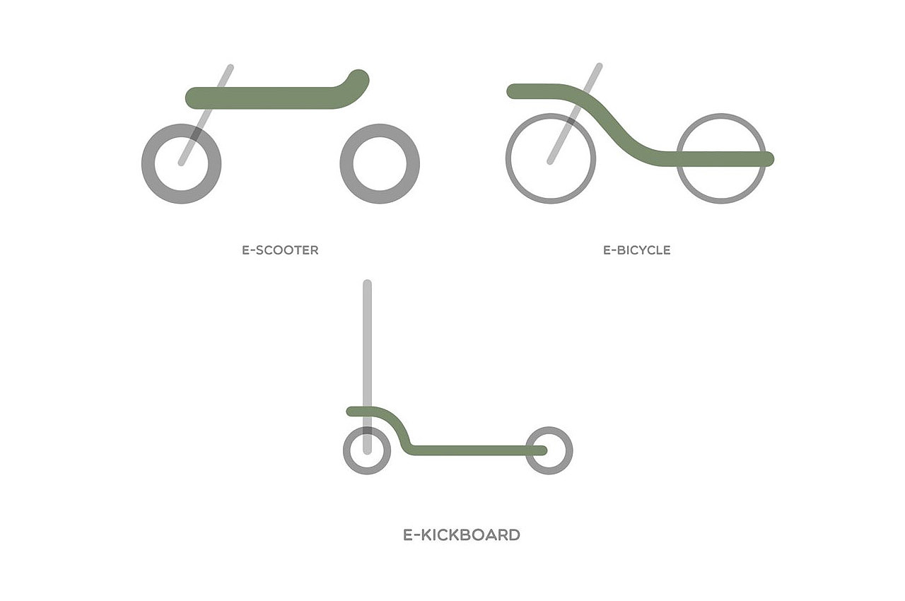 Scooter，Scooter，energy conservation，