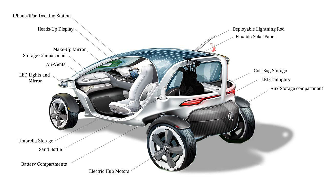概念车效果图，梅赛德斯奔驰，概念，高尔夫球车，