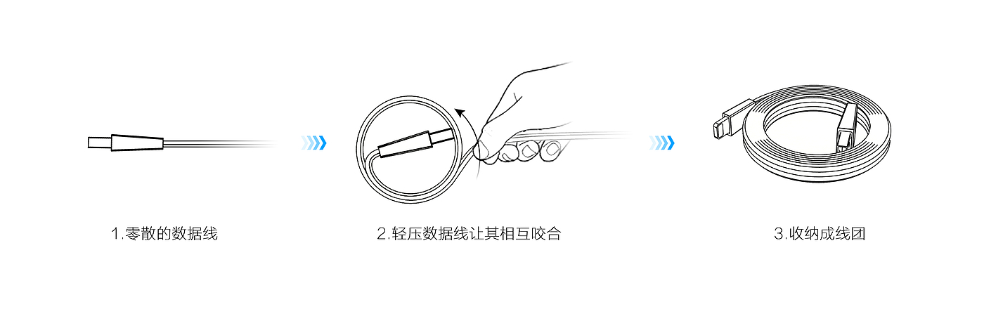 Data line, charging line，