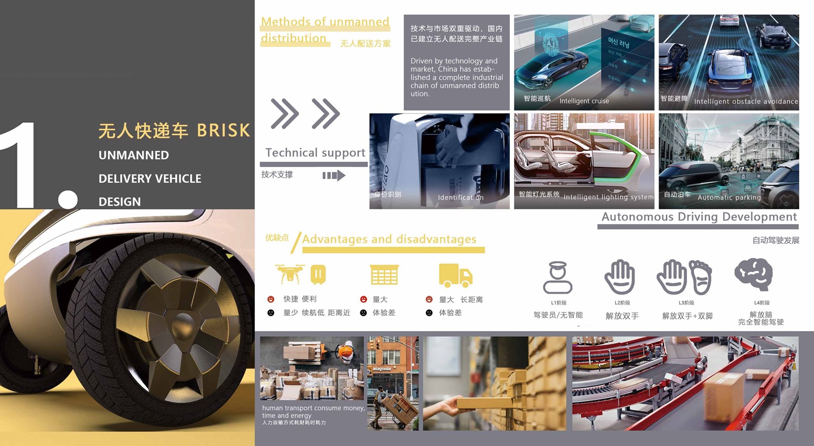 industrial design，product，sample reels，vehicle，