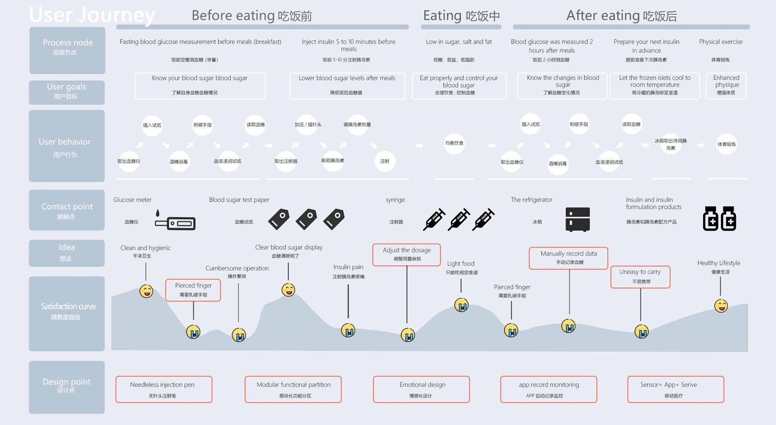industrial design，product，sample reels，vehicle，