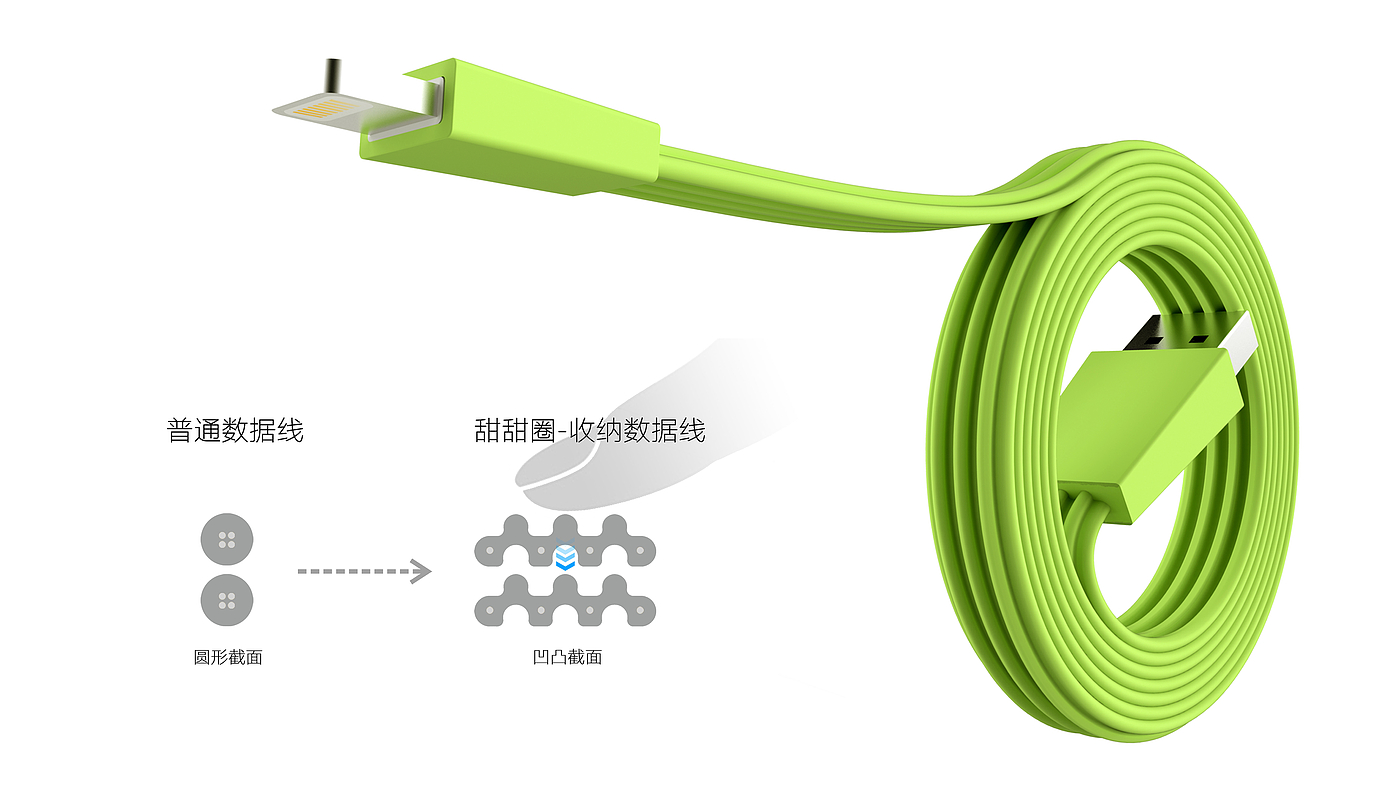 Data line, charging line，