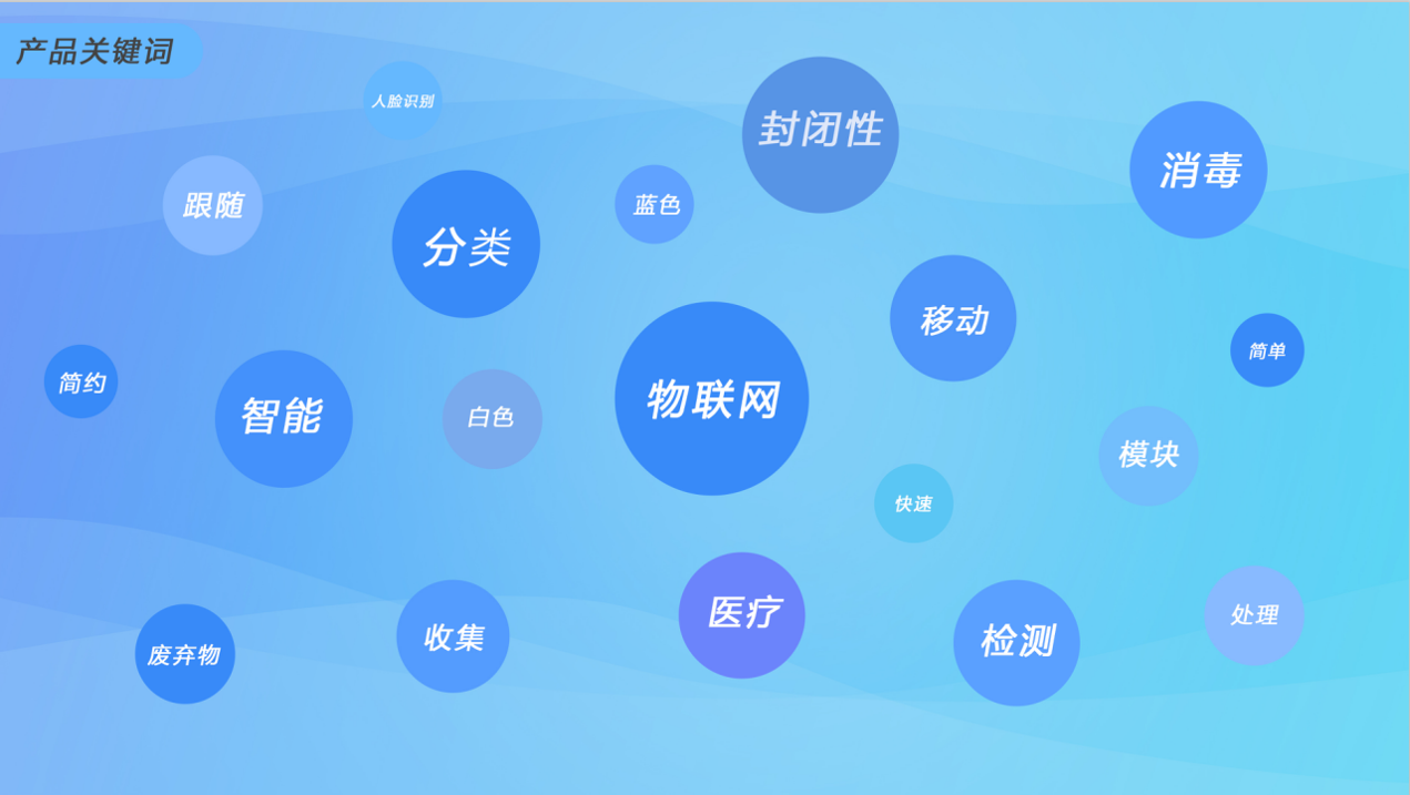 epidemic situation，medical care，