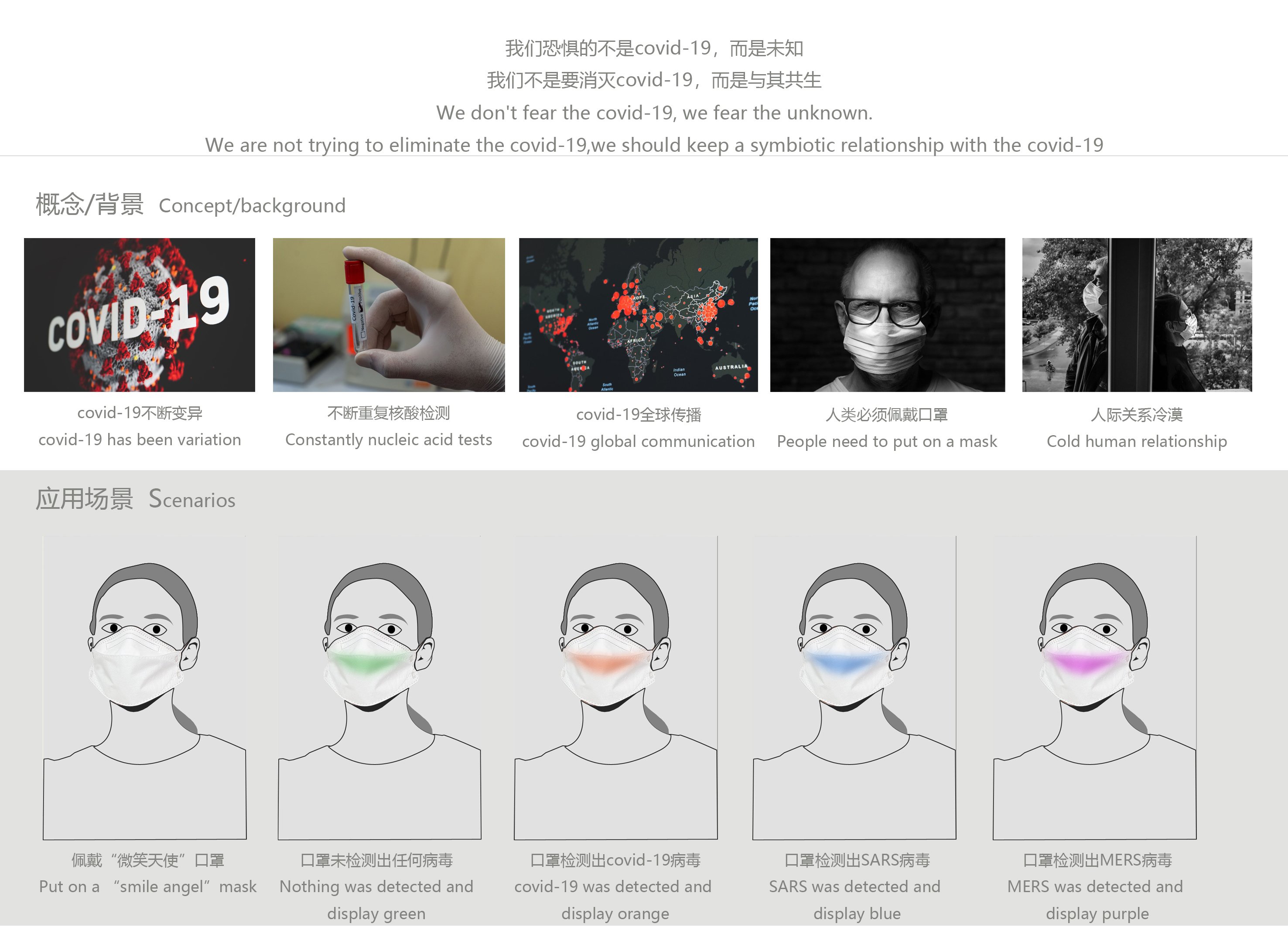 Covid19 detection mask，