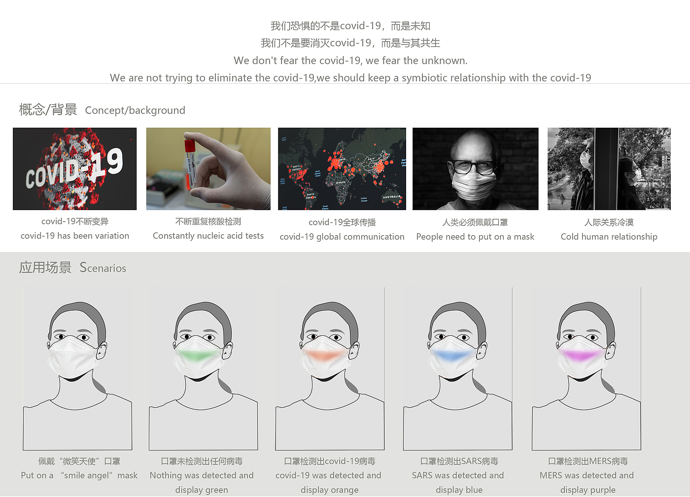 Covid19 detection mask，