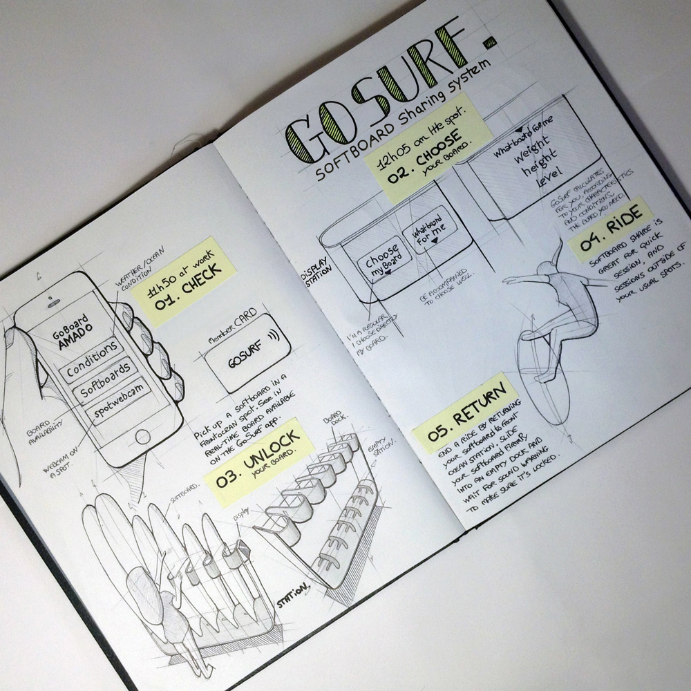 Little picture book of the great God，Highlight products，Hand drawn，Fluorescent pen，