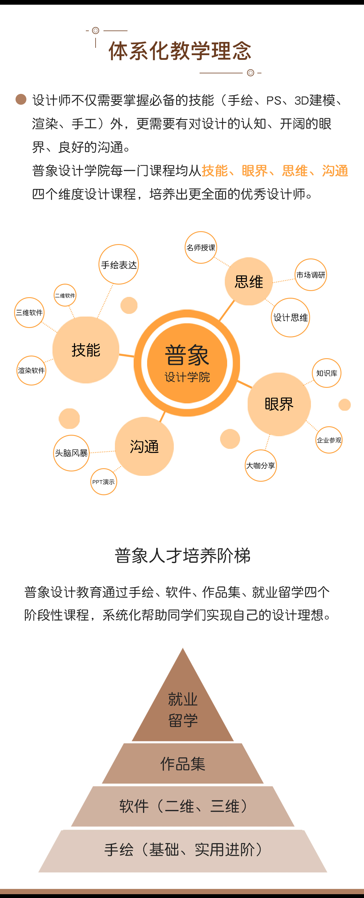 curriculum，General image course，Hand drawn，