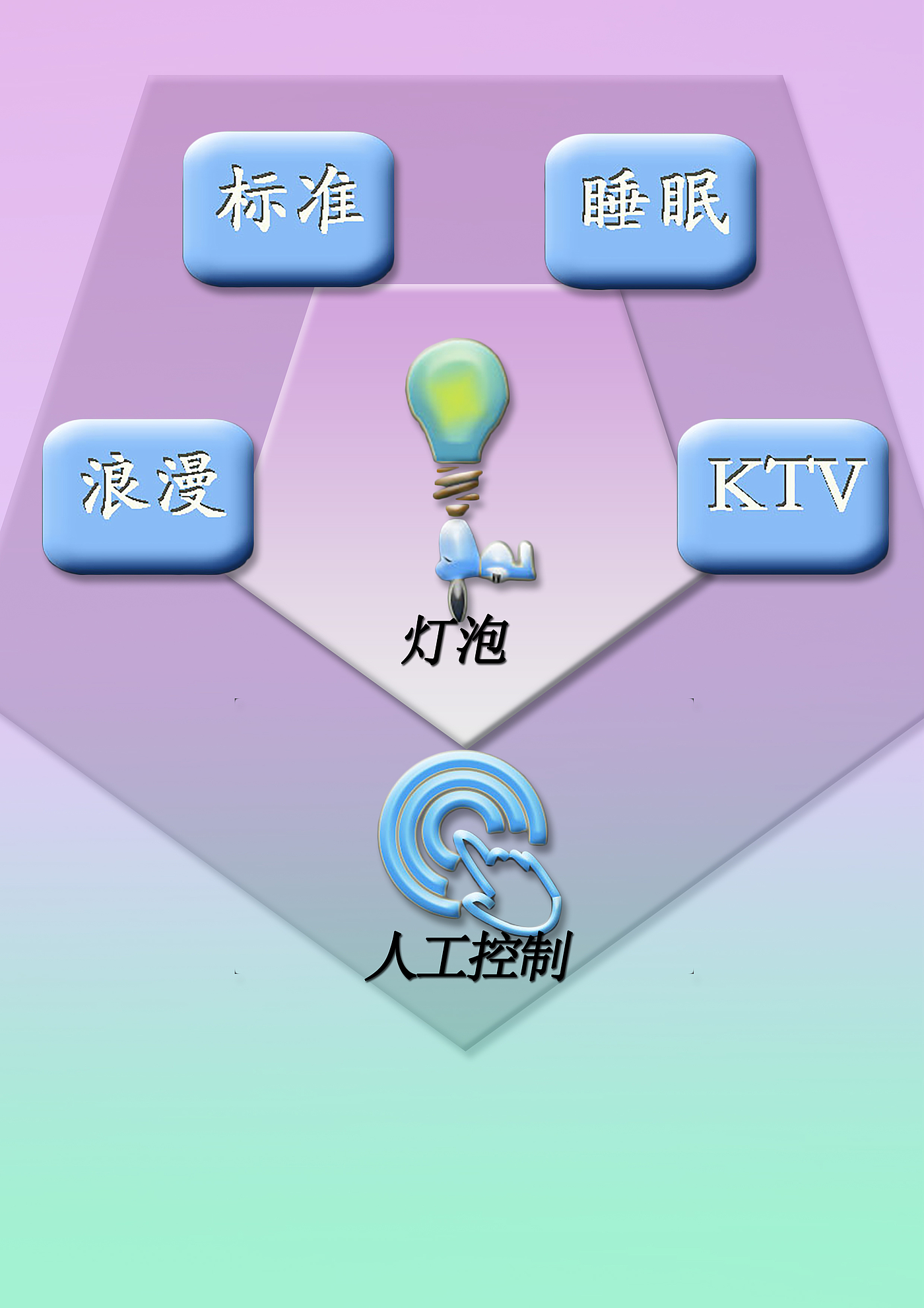 app，Interface design，Smart home，Icon design，