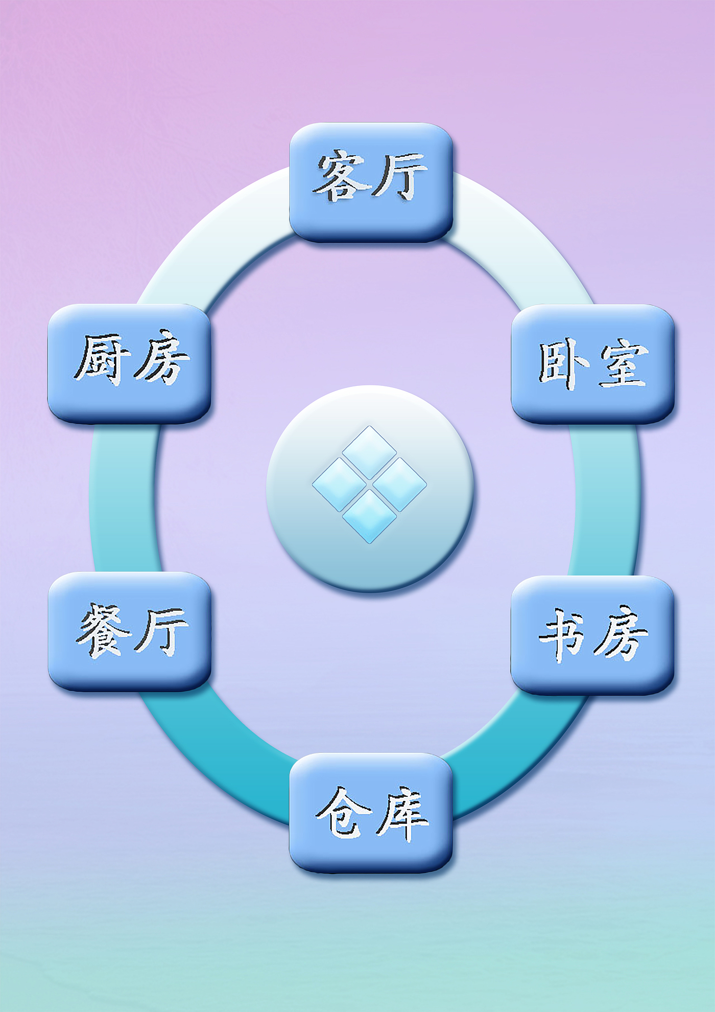app，Interface design，Smart home，Icon design，