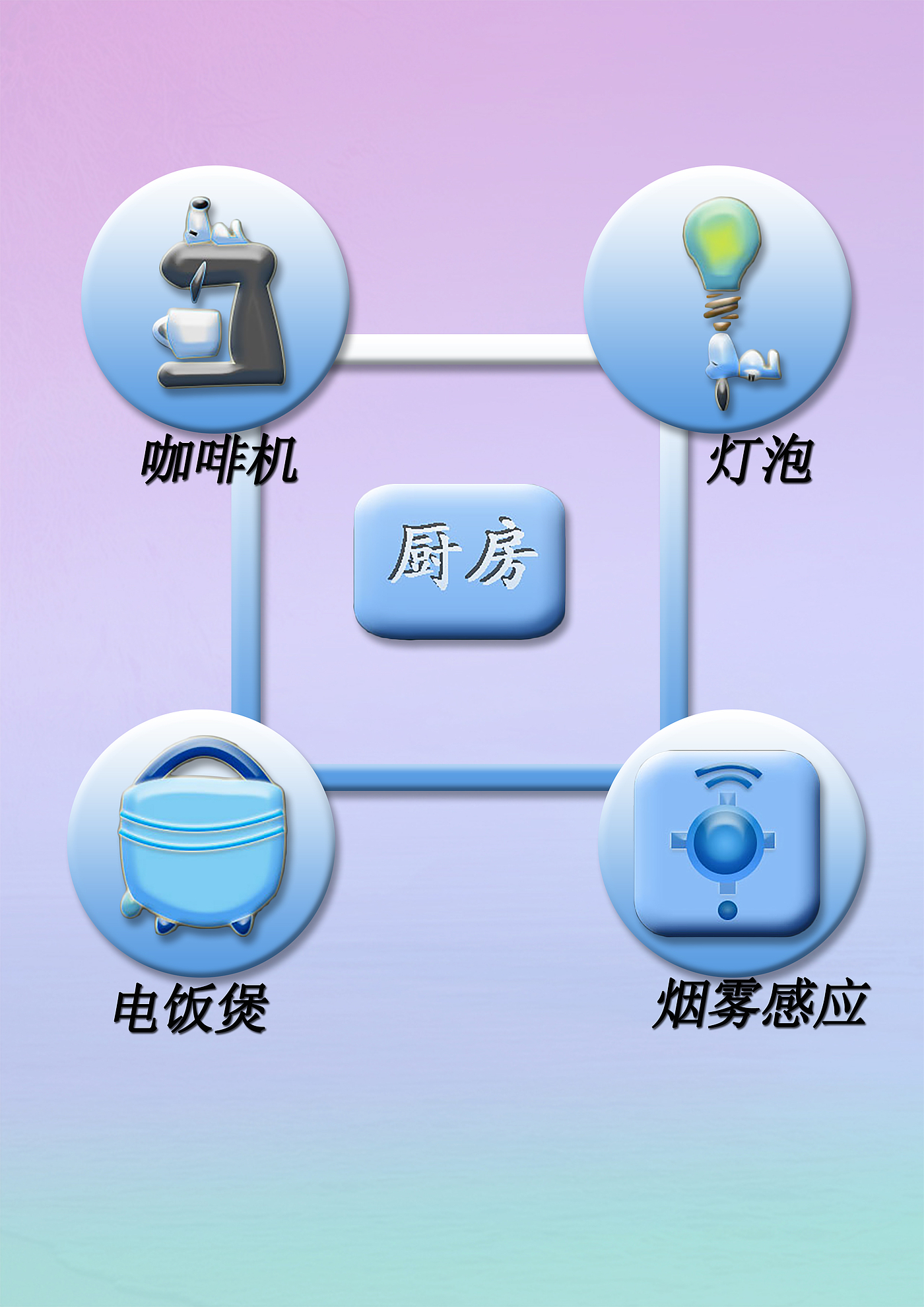 app，Interface design，Smart home，Icon design，