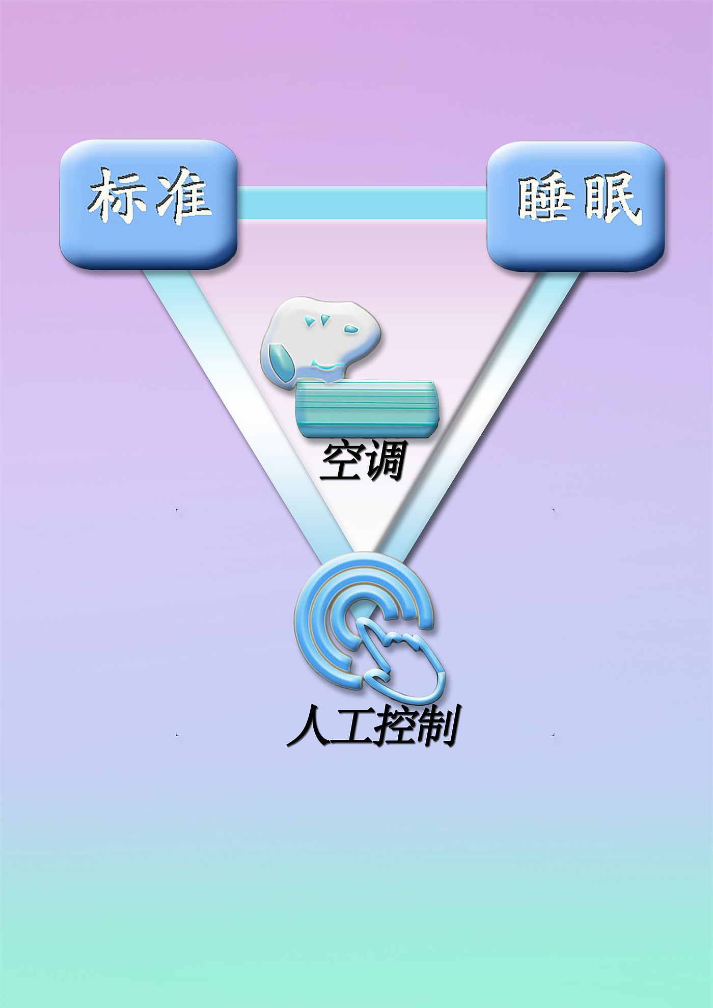 app，Interface design，Smart home，Icon design，