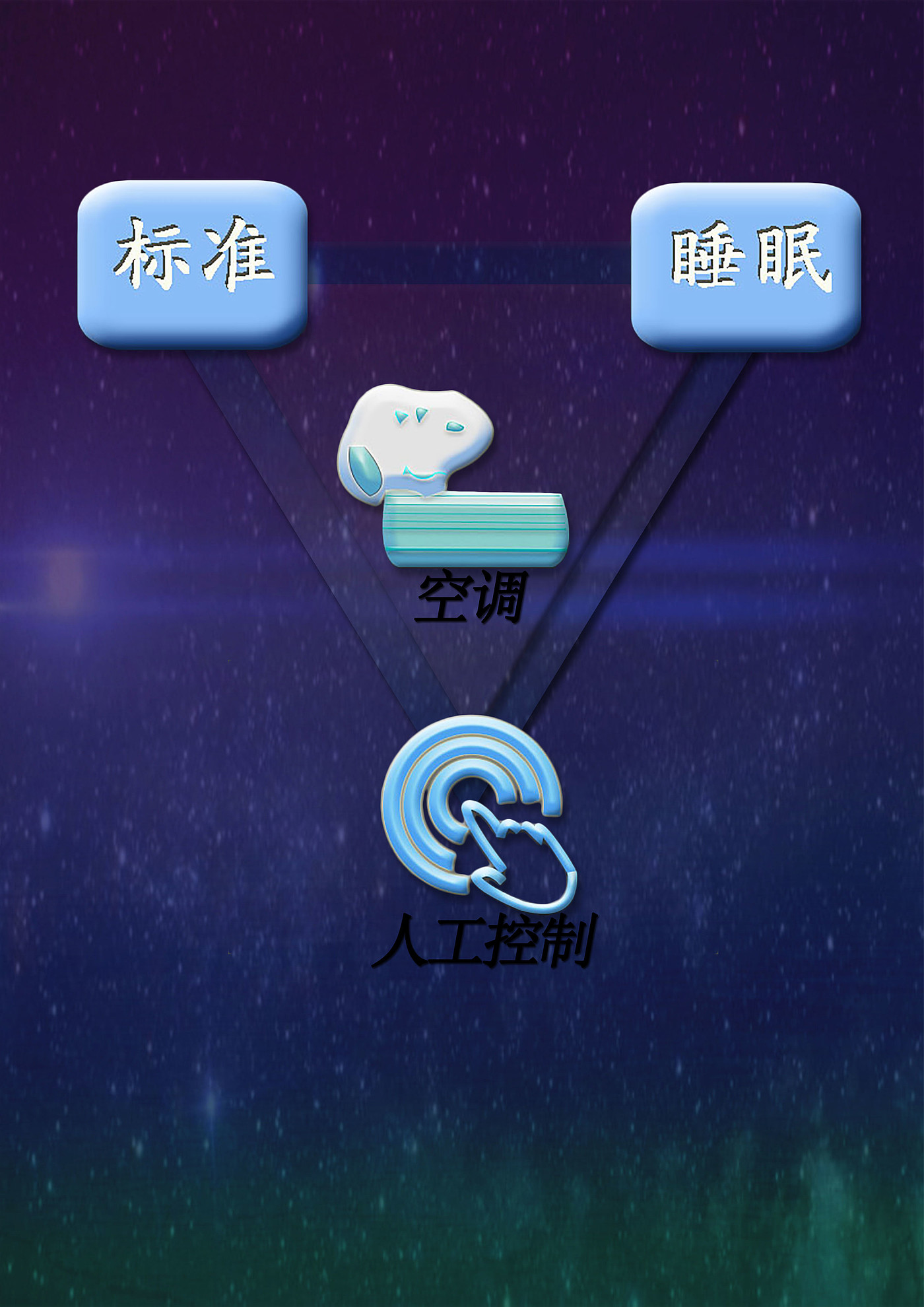 app，Interface design，Smart home，Icon design，