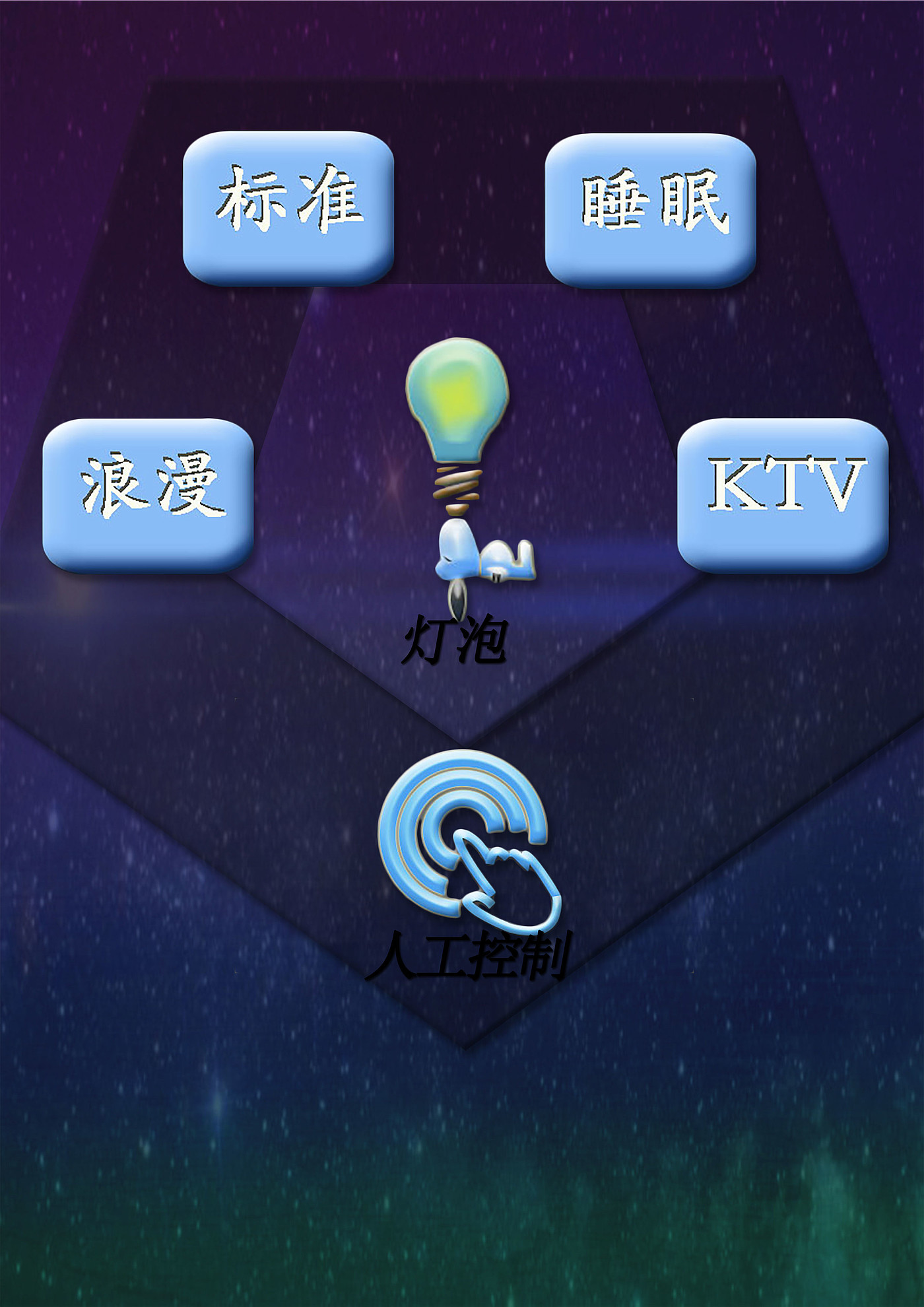 app，Interface design，Smart home，Icon design，