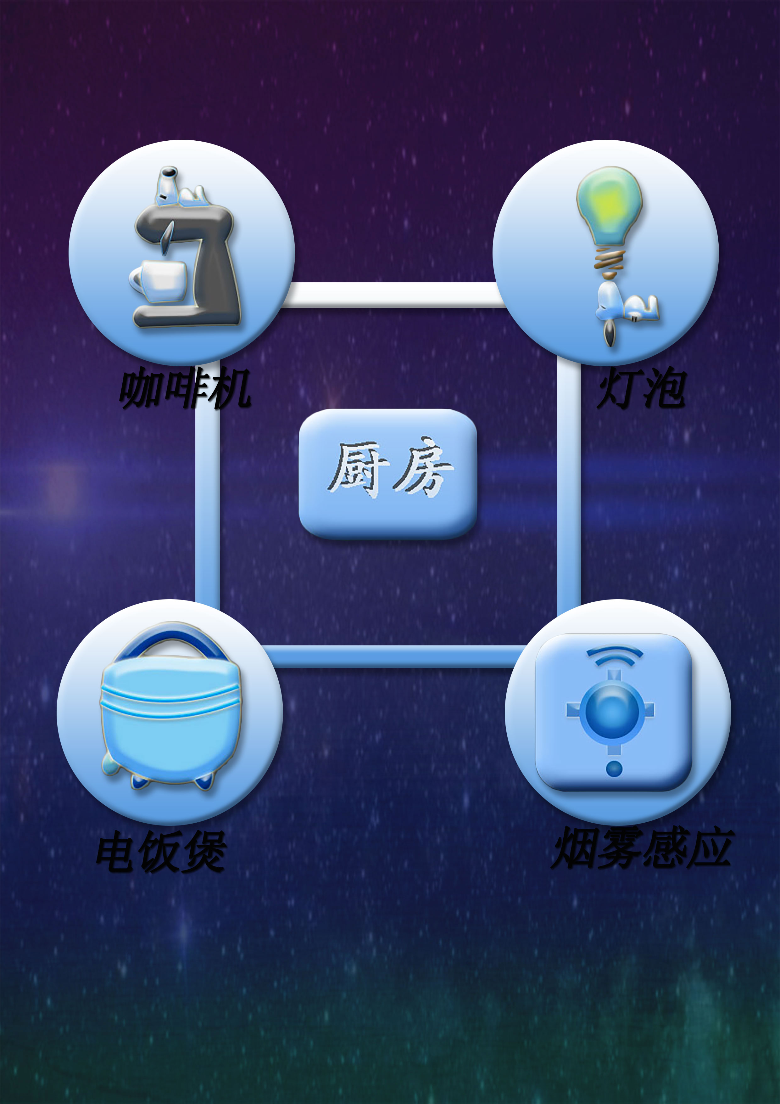 app，Interface design，Smart home，Icon design，