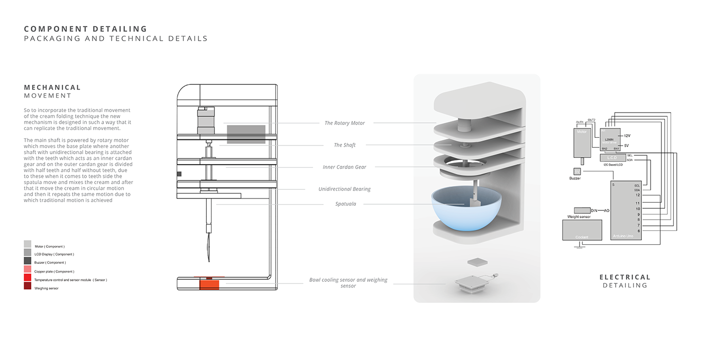 sample reels，portfolio，industrial design，sample reels，portfolio，