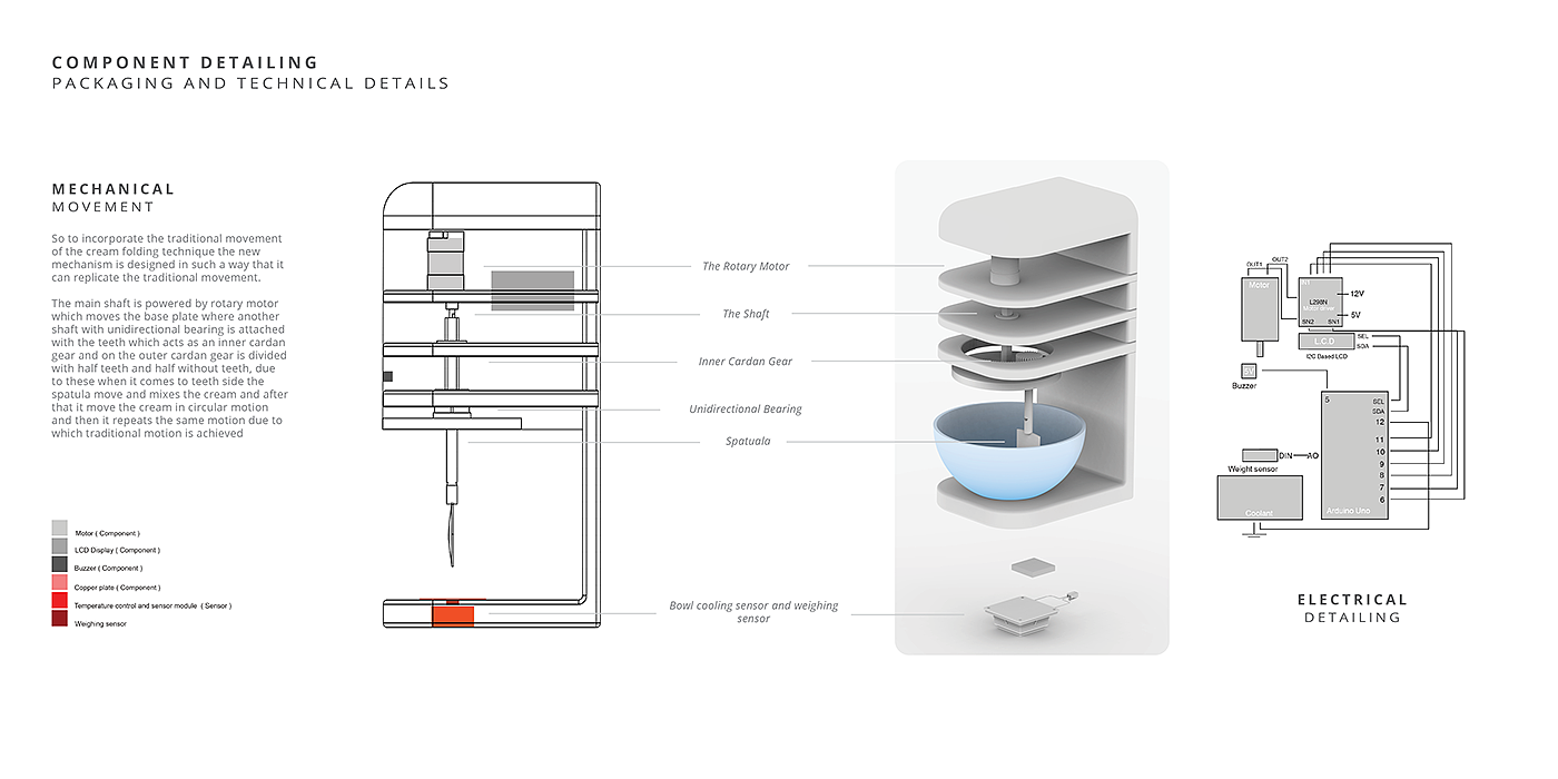sample reels，portfolio，industrial design，sample reels，portfolio，