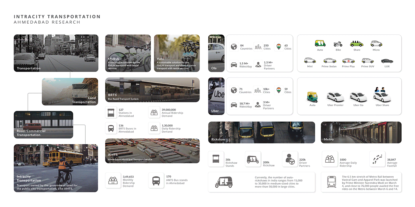 sample reels，portfolio，industrial design，sample reels，portfolio，