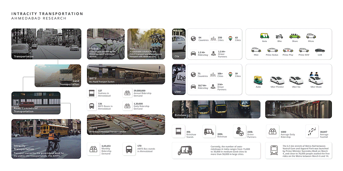 sample reels，portfolio，industrial design，sample reels，portfolio，