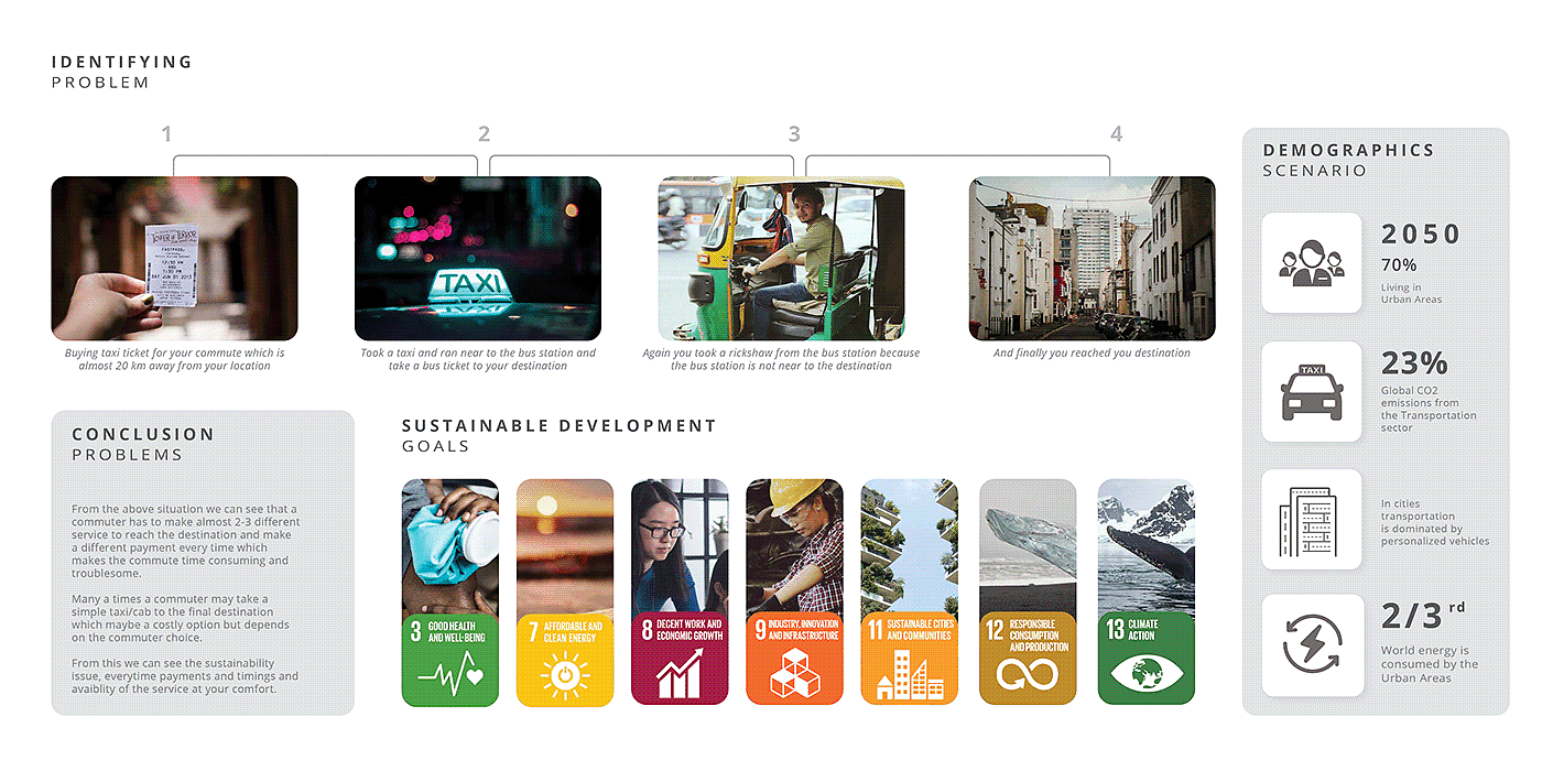 sample reels，portfolio，industrial design，sample reels，portfolio，
