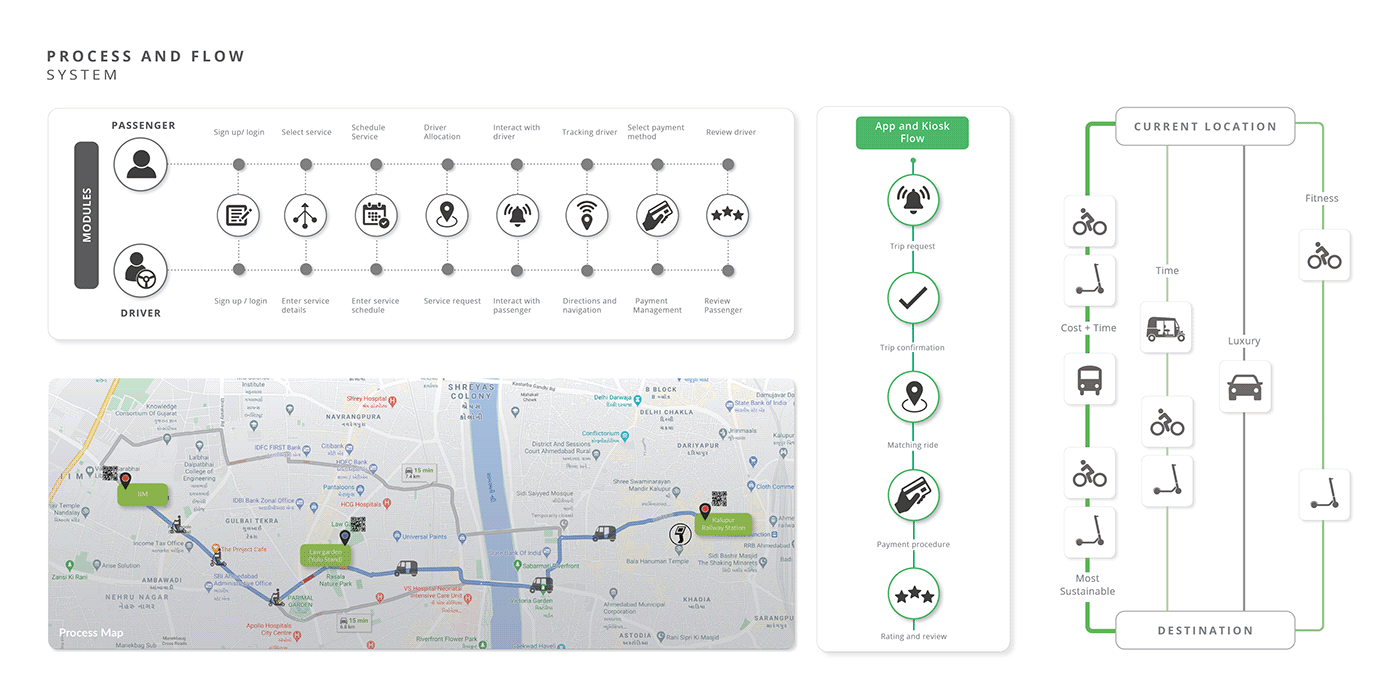 sample reels，portfolio，industrial design，sample reels，portfolio，