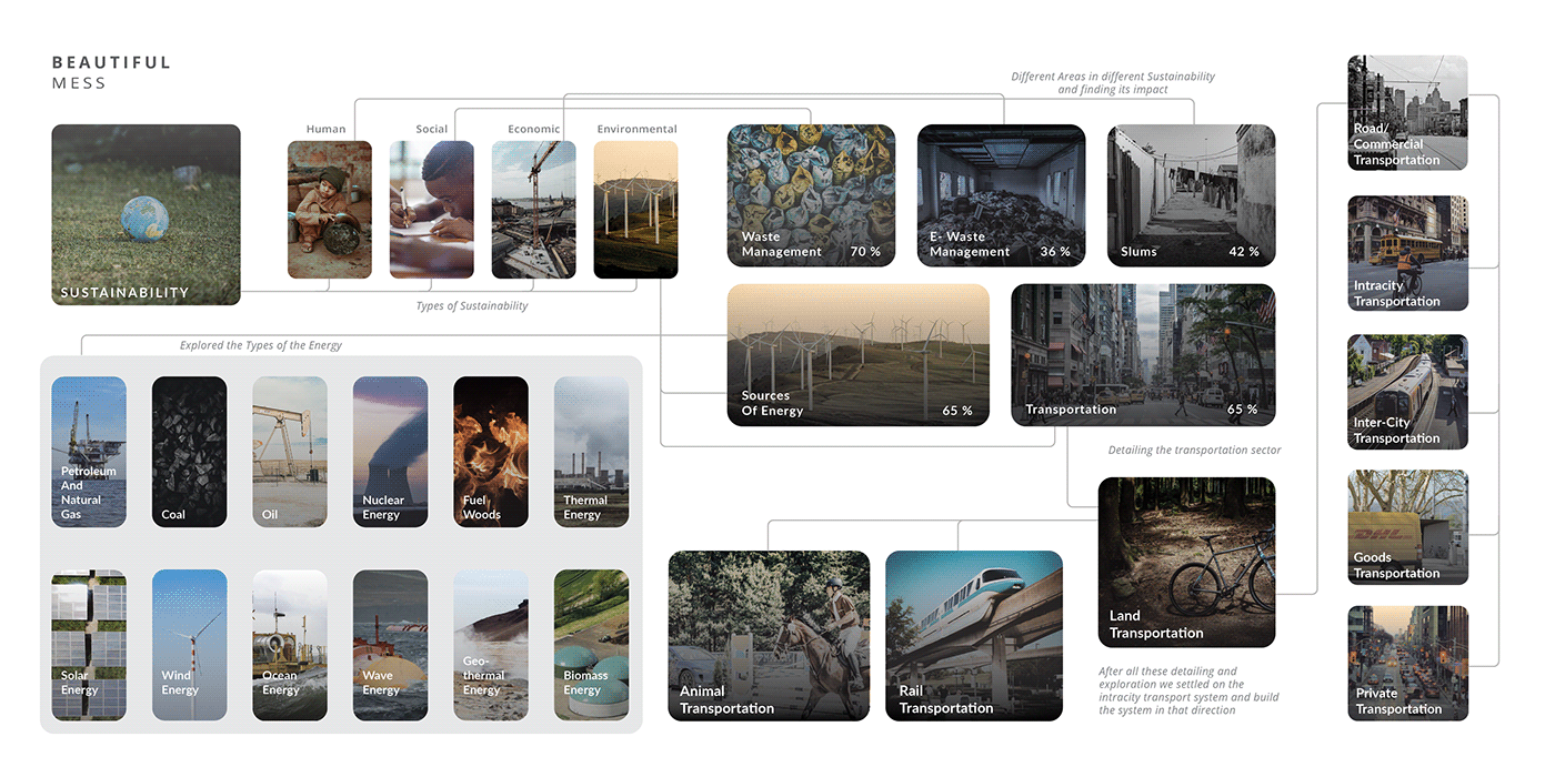 sample reels，portfolio，industrial design，sample reels，portfolio，